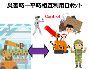 ロボット画像2
