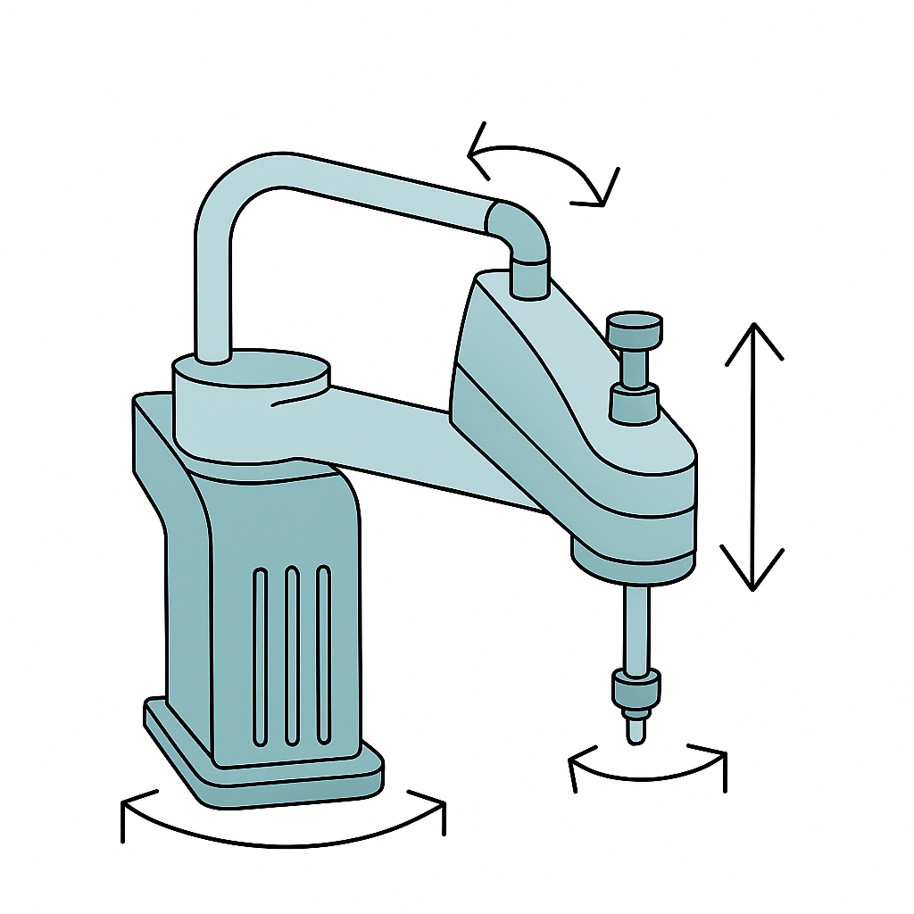 水平多関節ロボット（スカラロボット）