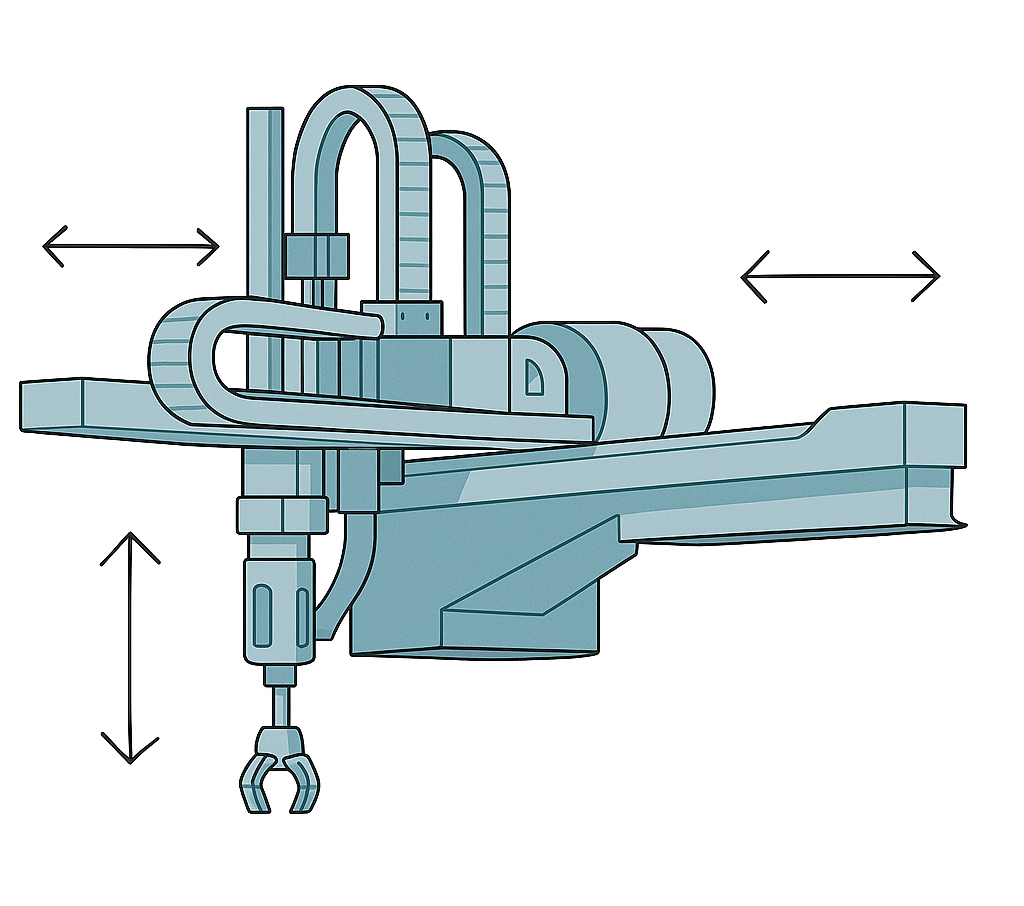 直角座標ロボット（ガントリーロボット）