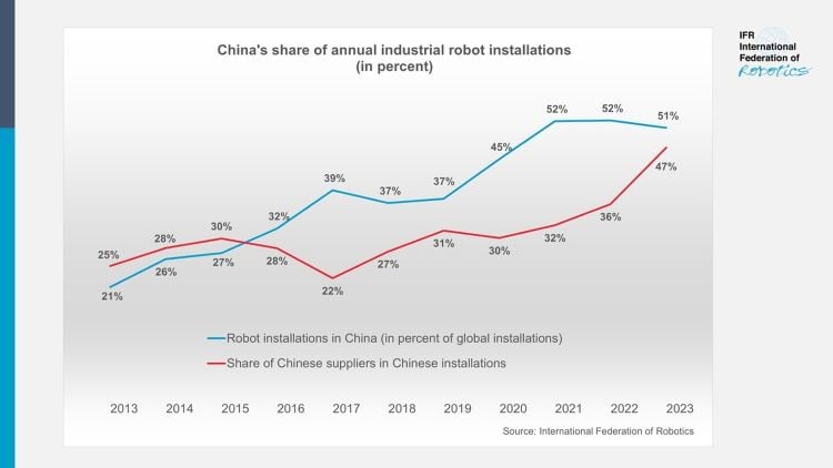 中国：ロボット産業とハイテク産業に1兆元投資へ